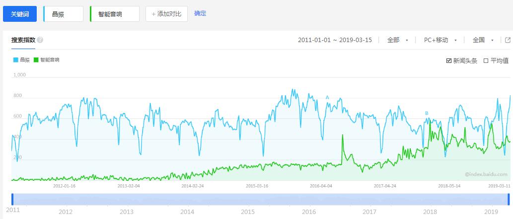 晶振廠(chǎng)家